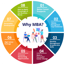 Career Options After MBA: Exploring a World of Opportunities