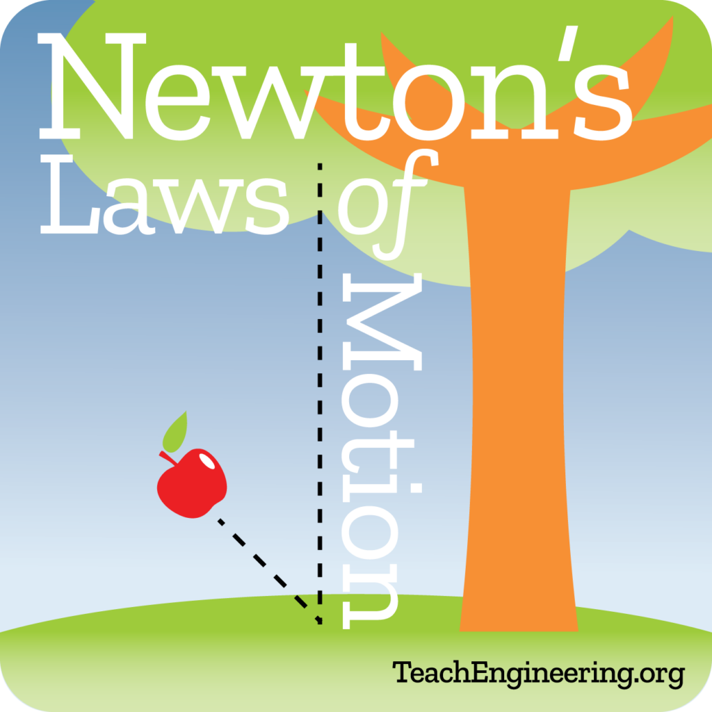 Newton’s Laws of Motion: The Foundations of Classical Mechanics
